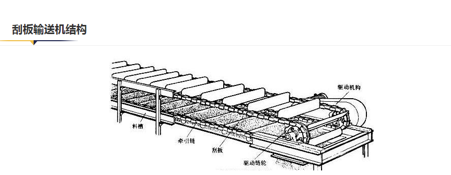 刮板輸送機(圖4) 刮板輸送機(圖4)